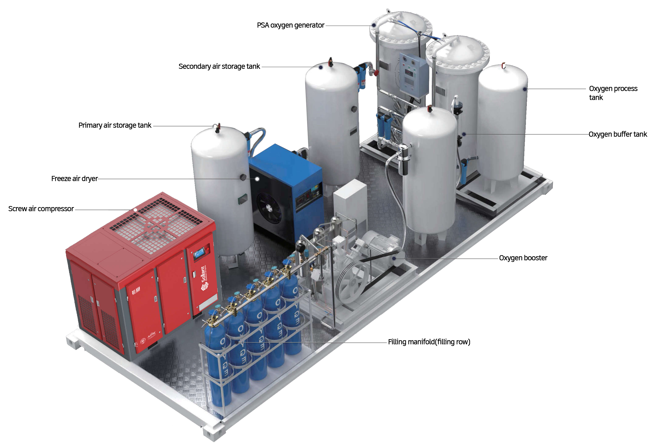 Industrial Oxygen Generators